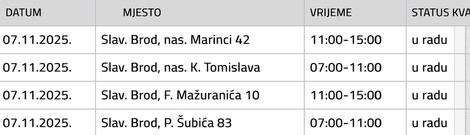  | Author: Vodovod SB