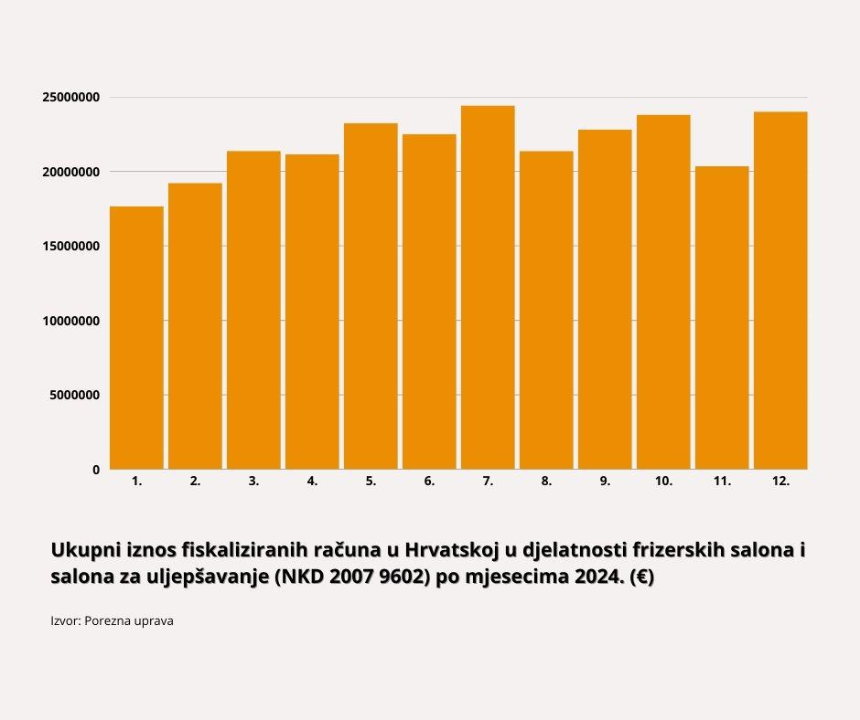  | Author: I. Majstorić
